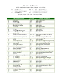 Graduate School List of Authorized Graduate Degree Programs – by Program