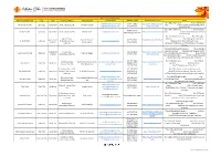 List-Of-Transiting-Hotels.Pdf