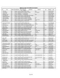 Seniority List of Scale I Officers