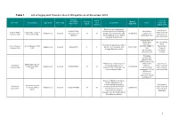 1 Table 1 List of Gypsy and Traveller Sites in Shropshire As at December