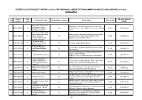 RESERVE LIST of PROJECTS WITHIN 1St CALL for PROPOSALS UNDER the PROGRAMME POLAND-BELARUS-UKRAINE 2014-2020 to SECURITY