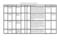 Bengal Partition (1905): Archival Files and Documents