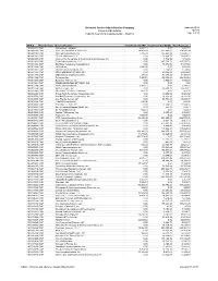 Universal Service Administrative Company Schools and Libraries