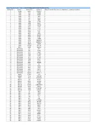 Entrez ID 1 Symbol 1 Entrez ID 2 Symbol 2 Data Source (R
