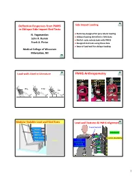 PMHS Anthropometry