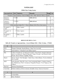 BUDG Results of the First Voting Session 31 August 2021