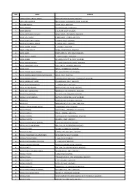 Nos Name Address 1 Ahmed Rasheed Abdul Wahid