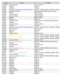 MORP DNA Results Treeid