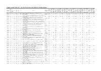 Supplementary Table S1. List of All the Proteins Identified by Itraq Analysis