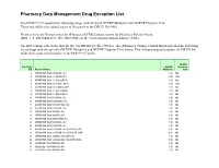 Pharmacy Data Management Drug Exception List