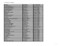 Complete BL List As 02/02/15 Firm Name Firm Address Firm City State