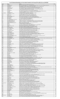 For the Dividend Declared for the Financial Year 2011-12 As on 12.09.2017