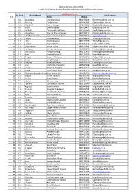 Rastriya Banijya Bank Limited List of ASBA Service Avilable Branches and Name of Focal Person with Contact