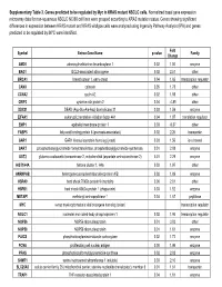 Supplementary Table 3. Genes Predicted to Be Regulated by Myc in KRAS Mutant NSCLC Cells