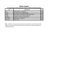 Transportation Enhancements Program (Bike-Related Projects) City Project Name Year