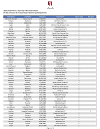 2020 Open Cup- Misconduct Report