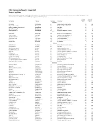 HRC Corporate Equality Index 2021 Scores by State