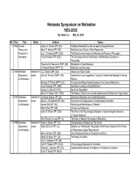 Nebraska Symposium on Motivation 1953-2003 By: Wenli Liu May 12, 2003