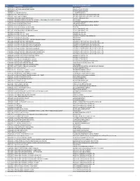 List of Schools and CTDS