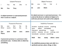 Subject Pronouns Object Pronouns
