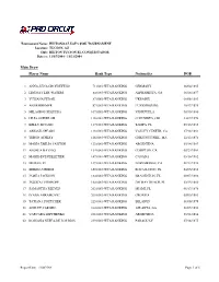 Circuits Women's Entry List Report