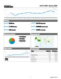 Dashboard Comparing To: Site