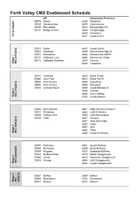 Forth Valley CMS Enablement Schedule