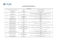 Announcement of Request for Proposal for the Acquisition of Properties Via E-Auction