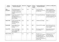 Axbridge Councillor Interests