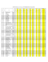 Zenrollment Target District and School Wise.Xlsx