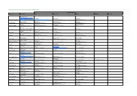 Contact Information PCC Candidates and Sitting Pccs 2021