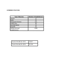 Economic Structure