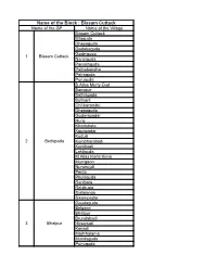 Name of the Block : Bissam Cuttack