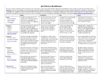 Six Primary Worldviews
