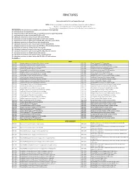 UPDATED FX Only Ortho Reference Sheetv2.Xlsx