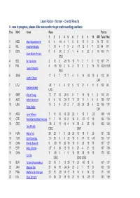 Laser Radial