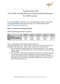 The ELIXIR Core Data Resources: ​Fundamental Infrastructure for The