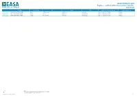 EASA PRODUCT LIST Engines - Certified Within the Previous 6 Months 2021-08-20