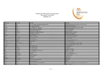 Medilink East Midlands Innovation Day Thursday 15 June 2017 Delegate List
