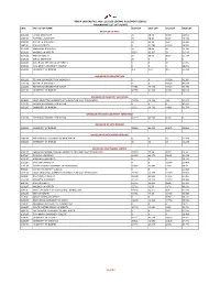 Programme Cut-Offs.Pdf