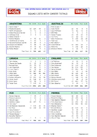 Squad Lists with Career Totals