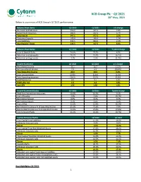 KCB Group Plc – Q1'2021