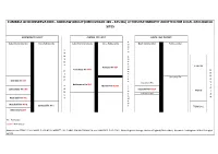 Lithostratigraphy Adopted for Local Geological Sites