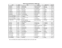 OFSAA Track & Field Records