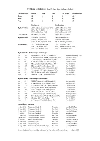 SURREY V DURHAM (List a One-Day Matches Only)