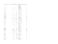 Cited Code Violations