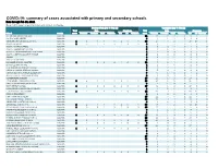 COVID-19: Summary of Cases Associated with Primary and Secondary Schools Data Through Feb 13, 2021 Data in This Report Are Provisional and Subject to Change