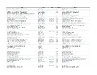 Library Database