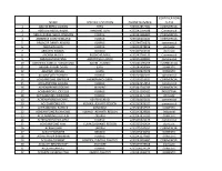 Name Specific Location Phone Number Certification Class