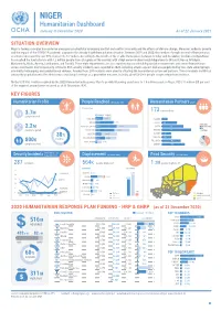 Humanitarian Dashboard January to December 2020 As of 22 January 2021
